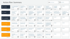 Démarrer sur le cloud AWS avec le Cloud Adoption Framework