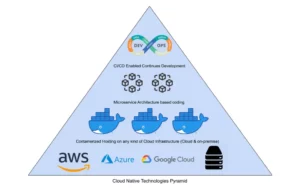 Cloud-agnostique ou Cloud-natif ?