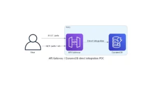 Déployer une API de stockage de données simple avec très peu de code en utilisant Amazon API Gateway et DynamoDB