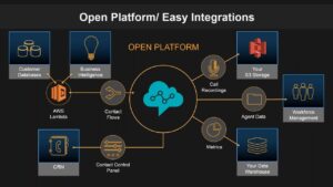 Étendre les fonctionnalités d'Amazon Connect avec Lambda et LexV2​