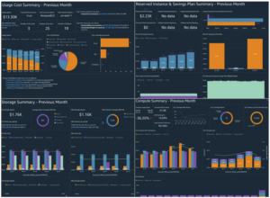 Cloud Intelligence Dashboards, pour dépasser le tableau croisé dynamique du Cost Explorer